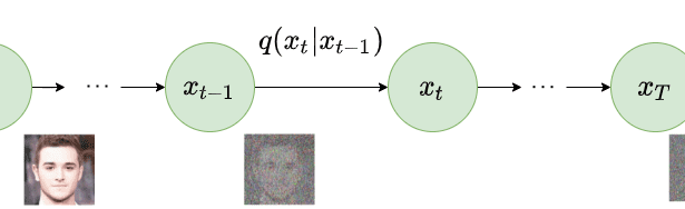 Text-guided Image Editing by Manipulating Diffusion Path