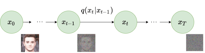 Text-guided Image Editing by Manipulating Diffusion Path