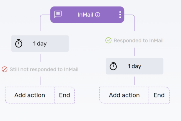 Implementing AI to Automate LinkedIn Messaging