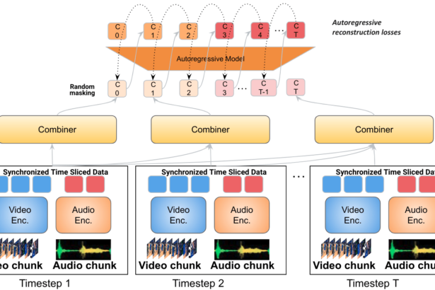 Google DeepMind breaks new ground with ‘Mirasol3B’ for advanced video analysis