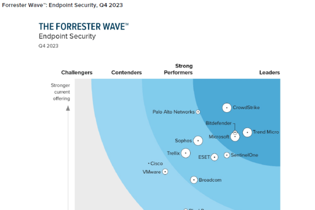 Endpoint security getting a boost from AI and machine learning
