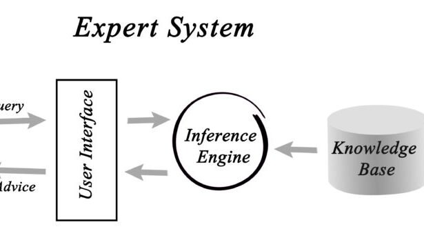 Expert Systems in Artificial Intelligence (AI) 2024