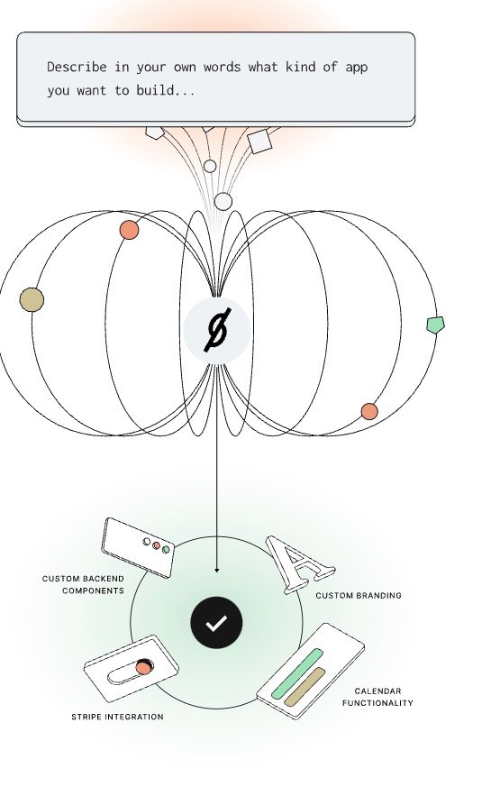 Sutro introduces AI-powered app creation with no coding required