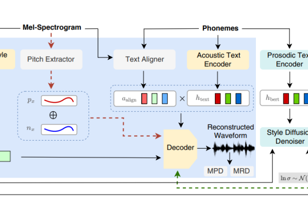 StyleTTS 2: Human-Level Text-to-Speech with Large Speech Language Models