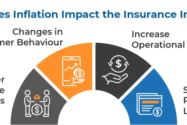 Battling Inflation in Insurance with Automation and AI