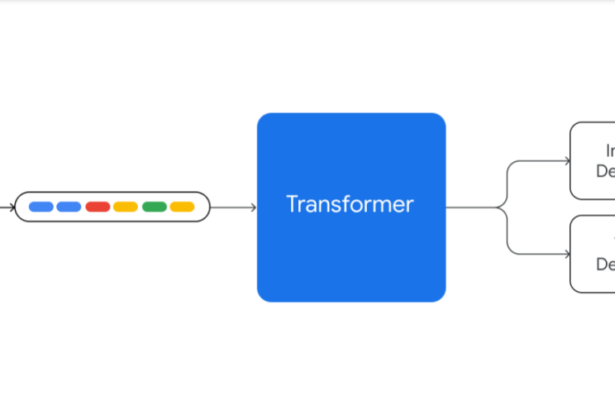 Google’s Multimodal AI Gemini – A Technical Deep Dive