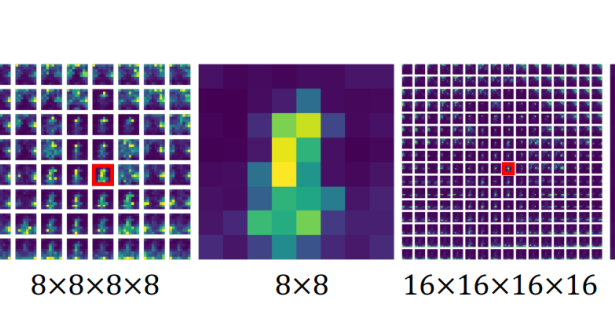 DiffSeg : Unsupervised Zero-Shot Segmentation using Stable Diffusion