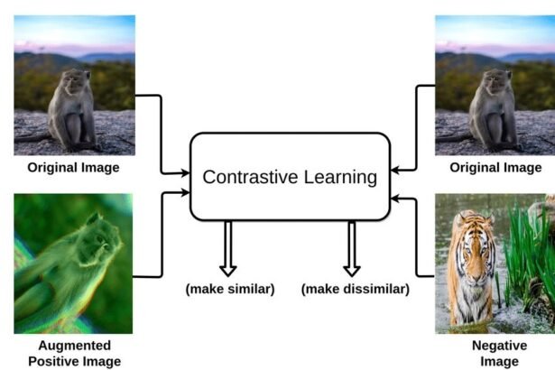 CLIP: Contrastive Language-Image Pre-Training (2024)