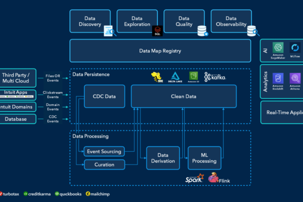 A blueprint for the perfect Gen AI data layer: Insights from Intuit