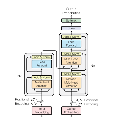 Quantizing Vision Transformers for Efficient Deployment: Strategies and Best Practices