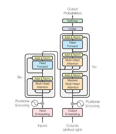 Quantizing Vision Transformers for Efficient Deployment: Strategies and Best Practices