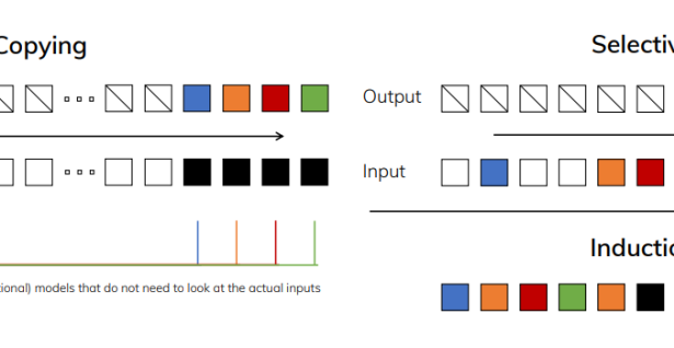 Mamba: Redefining Sequence Modeling and Outforming Transformers Architecture