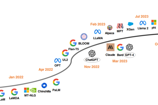 ChatGPT’s First Anniversary: Reshaping the Future of AI Interaction