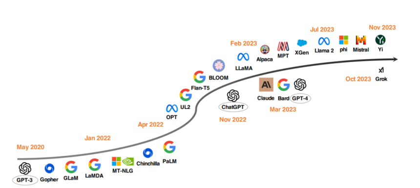 ChatGPT’s First Anniversary: Reshaping the Future of AI Interaction