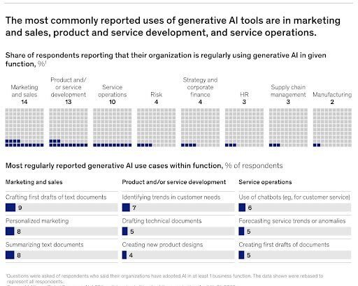 AI and the Future of Work: Reskilling the Workforce in an Age of AI