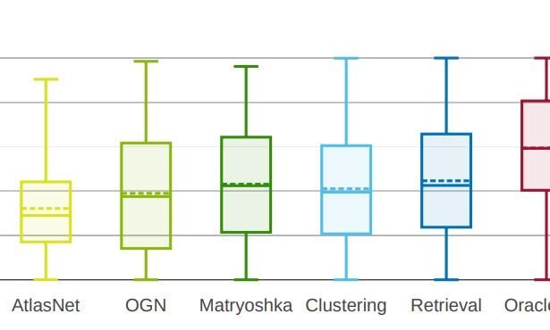 How Single-View 3D Reconstruction Works?