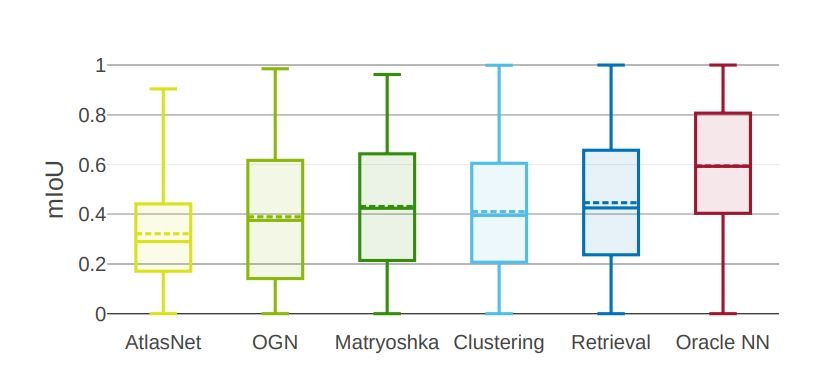 How Single-View 3D Reconstruction Works?