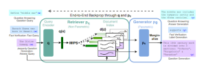 What is Retrieval Augmented Generation?