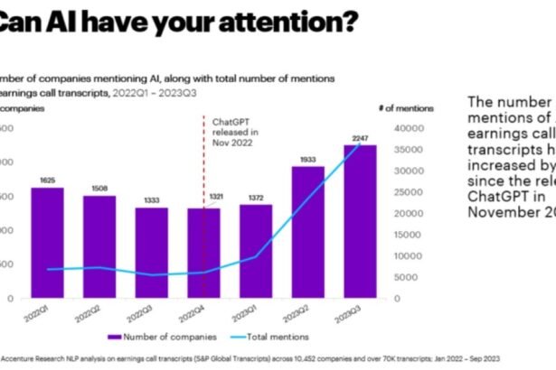 Accenture’s Tech Vision 2024 is driven by AI unleashing human potential