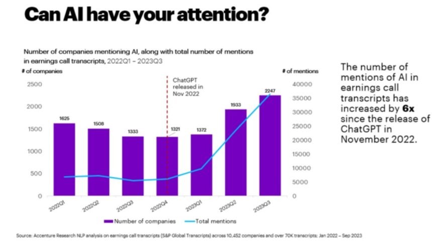 Accenture’s Tech Vision 2024 is driven by AI unleashing human potential