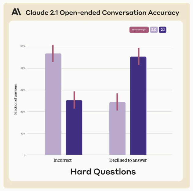 ChatGPT Meets Its Match: The Rise of Anthropic Claude Language Model