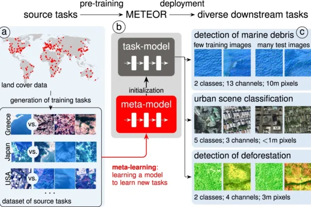 This Week in AI: OpenAI finds a partner in higher ed