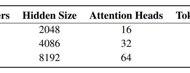 OLMo: Enhancing the Science of Language Models