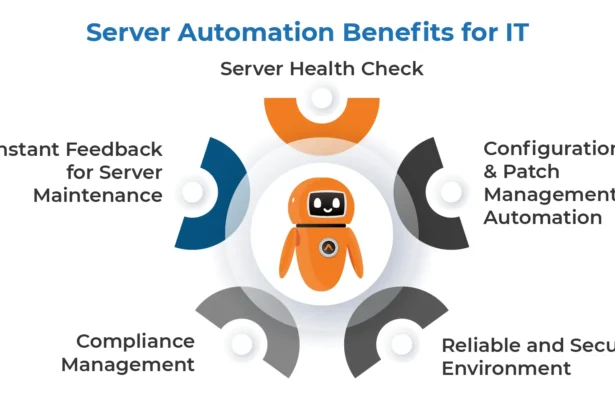 Your Ticket to IT Efficiency and Cost Savings