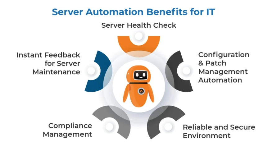 Your Ticket to IT Efficiency and Cost Savings