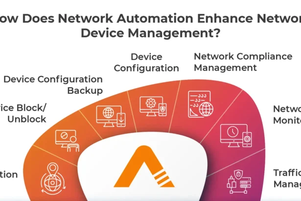 A Comprehensive Guide to Network Automation for IT Teams