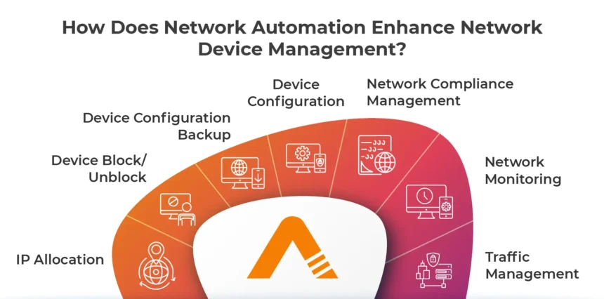 A Comprehensive Guide to Network Automation for IT Teams