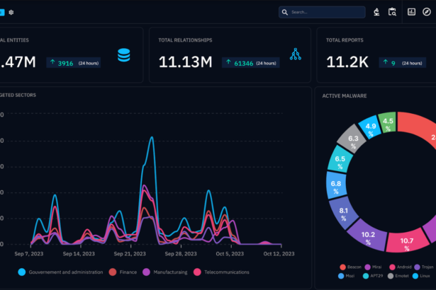 Cybersecurity startup makes open source pay, gains funding in a down market