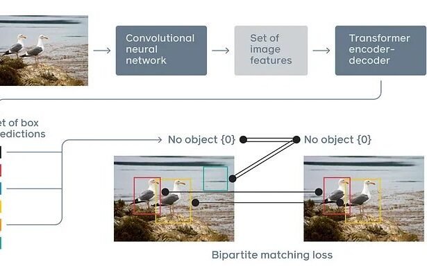 DETR: End-to-End Object Detection With Transformers