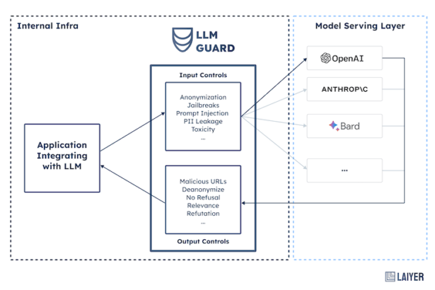 Protect AI expands efforts to secure LLMs with open source acquisition