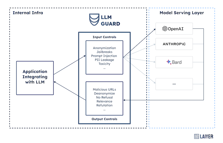 Protect AI expands efforts to secure LLMs with open source acquisition