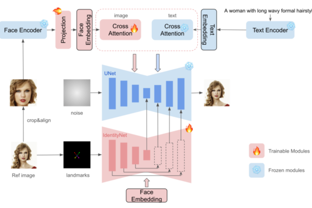 InstantID: Zero-shot Identity-Preserving Generation in Seconds