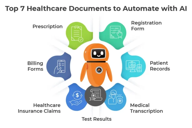 Healthcare Document Automation: Streamlining Data Interoperability