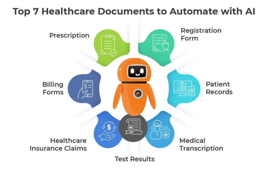 Healthcare Document Automation: Streamlining Data Interoperability