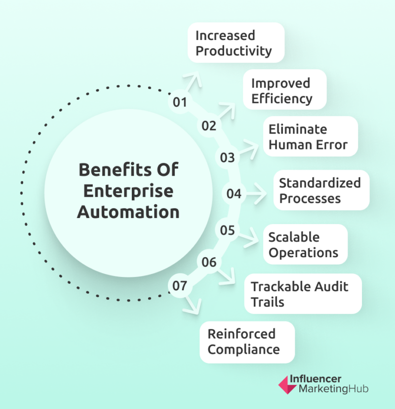 7 Must-Have Enterprise Automation Software Tools for a Flourishing Business