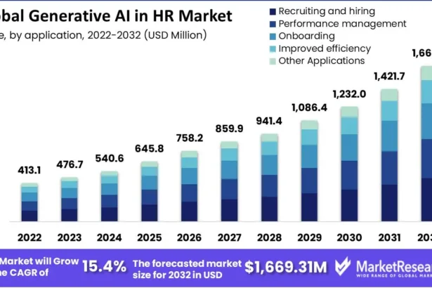 Exploring Role of Generative AI in HR