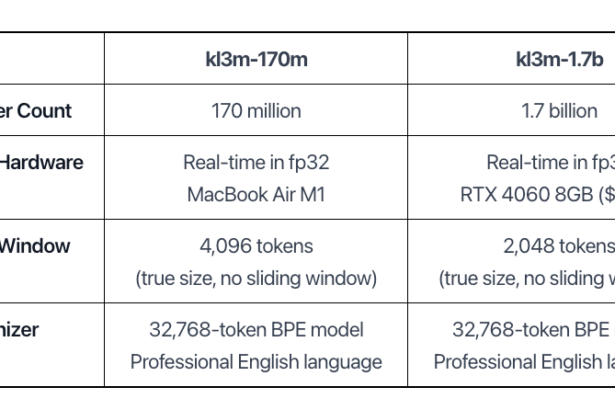 The first ‘Fairly Trained’ AI large language model is here