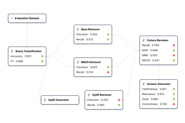 Meet Relari: An AI Research Startup Building an Open-Source Platform to Simulate, Test, and Validate Complex Generative AI (GenAI) Applications