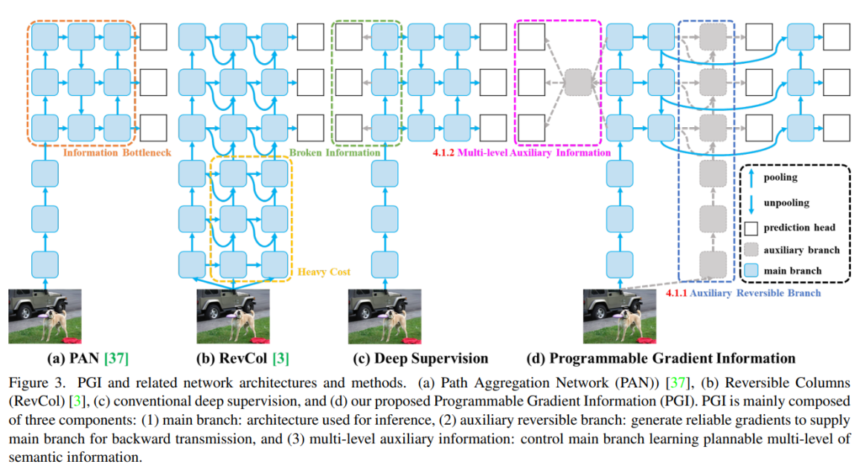 YOLOv9: A Leap in Real-Time Object Detection