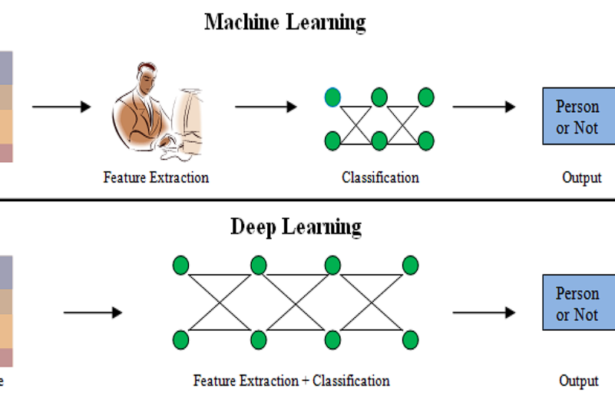 Representation Learning: Unlocking the Hidden Structure of Data