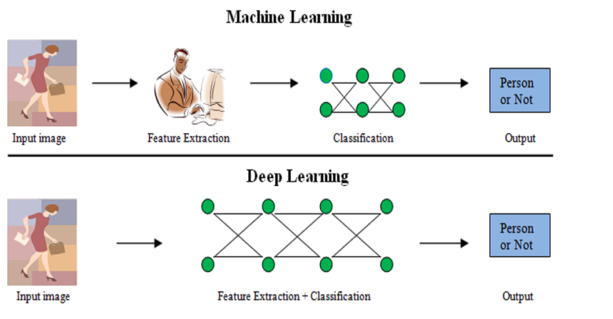 Representation Learning: Unlocking the Hidden Structure of Data