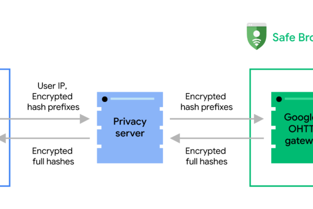 Google is changing how Chrome detects and warns you about unsafe sites