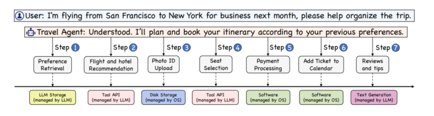 AIOS: Operating System for LLM Agents