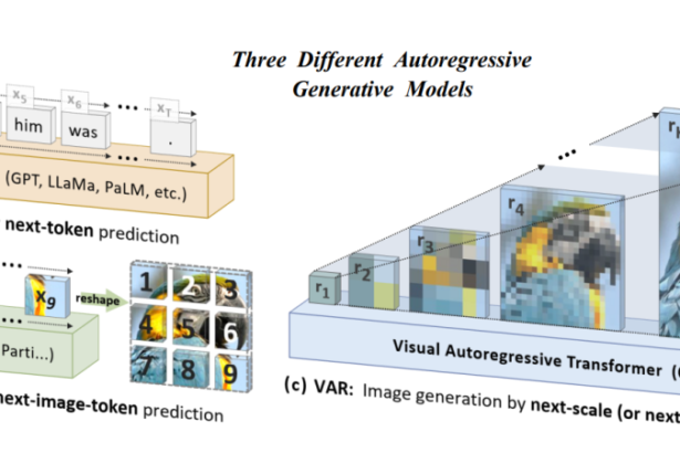 Visual Autoregressive Modeling: Scalable Image Generation via Next-Scale Prediction