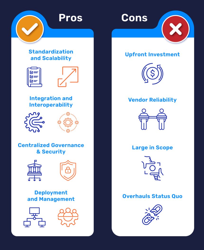 AI Platforms: Pros and Cons – Healthcare AI