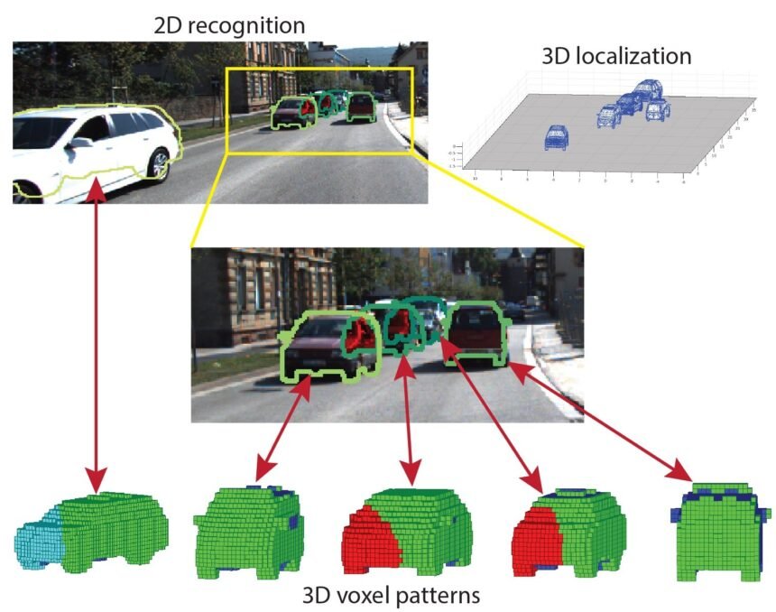 3D Computer Vision: A Comprehensive Guide (2024)